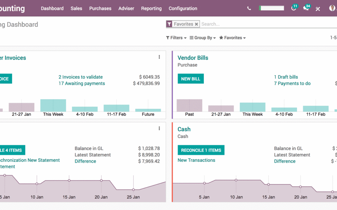 Comptabilité suisse avec Odoo