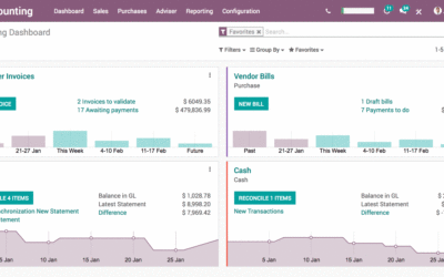 Comptabilité suisse avec Odoo